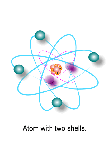 Energy Dispersive spectroscopy how it works