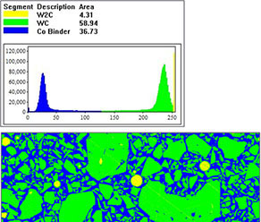 Phase and Particle Analysis Map with X-Ray spectrometry
